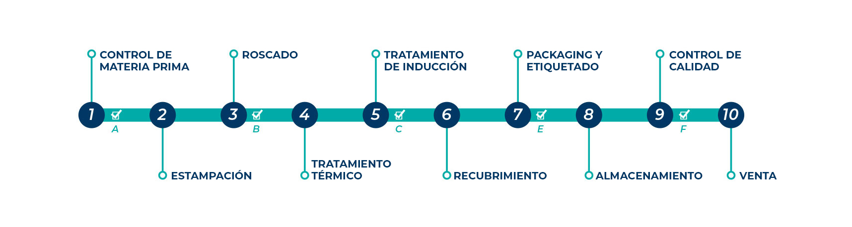 PROCESO PRODUCTIVO ANCLAJE TH