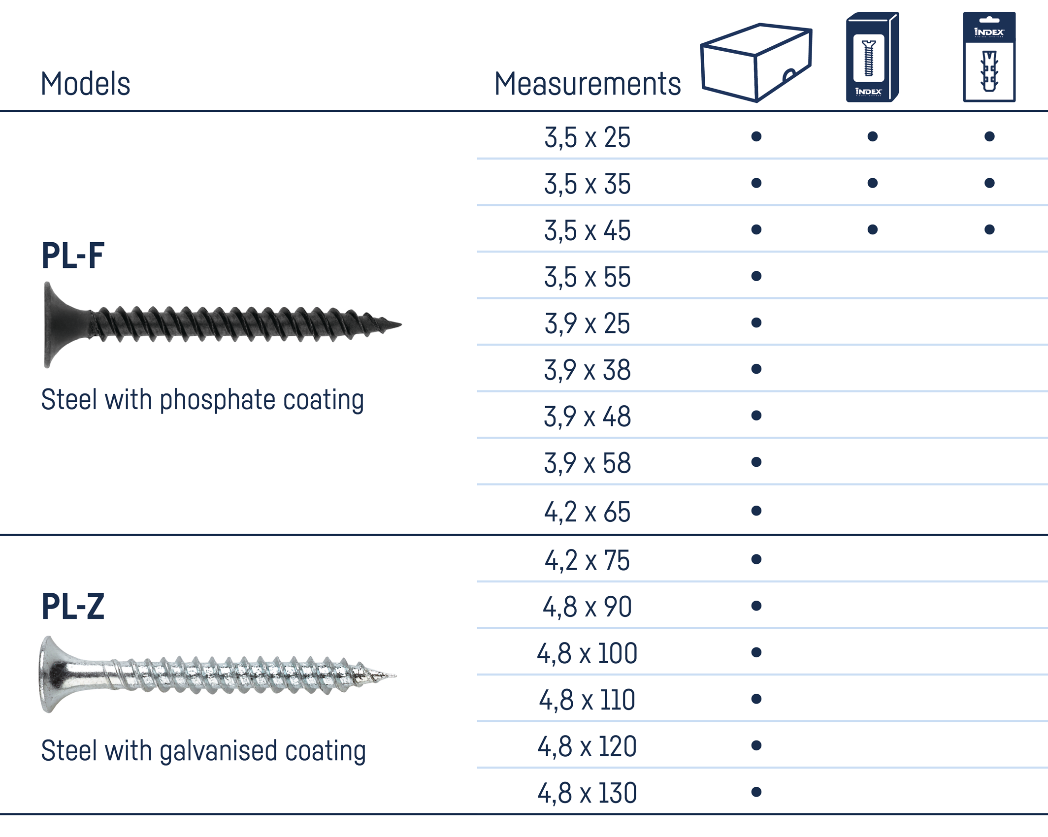 PL Screw measurements table.