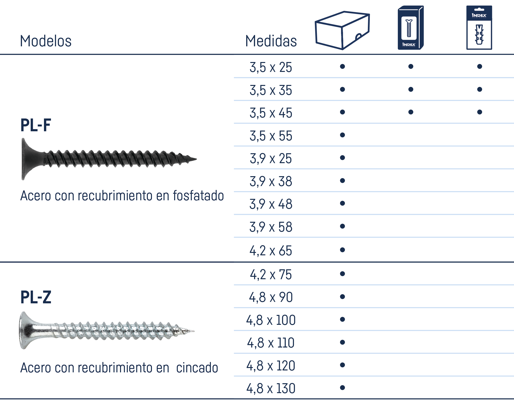 Tabla medidas Tornillo PL.