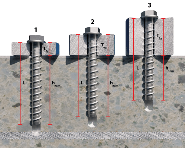 View with dimensions of the three installation depths of INDEX TH/TP anchors