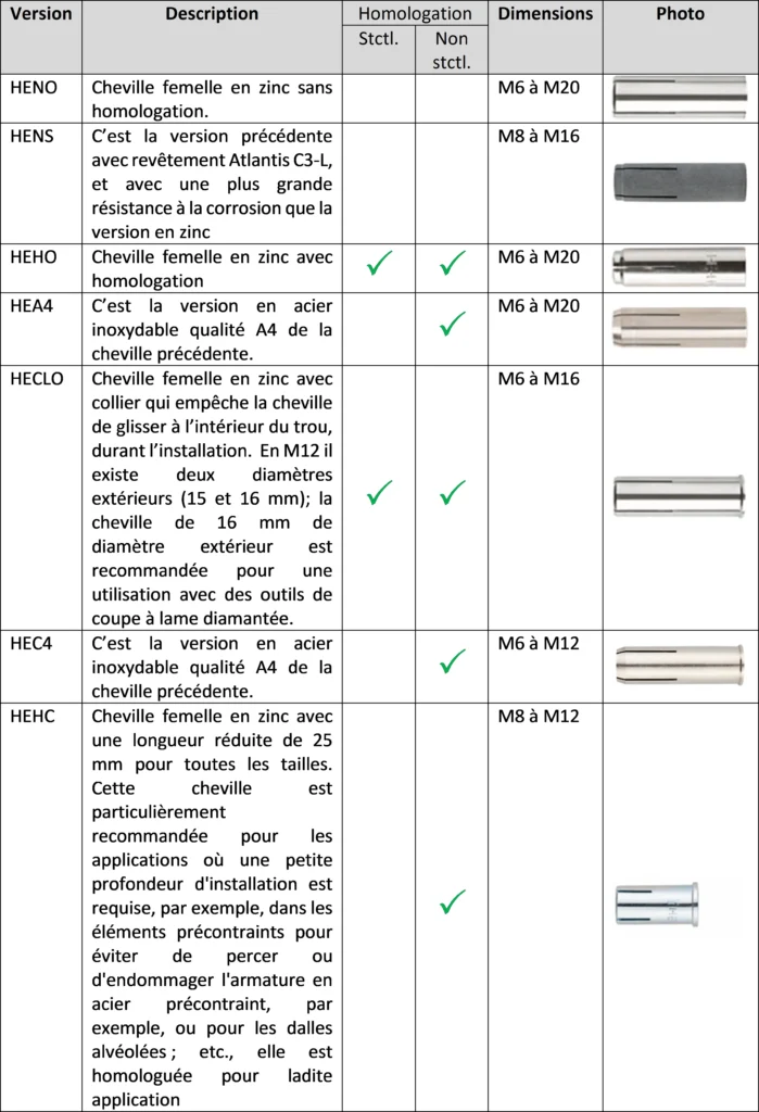 Tabla1 fr