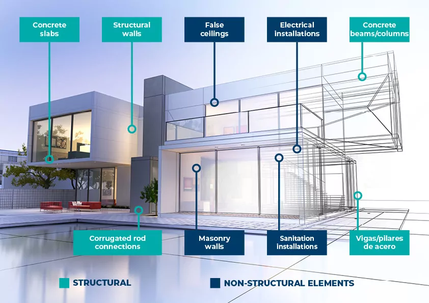 aplicacion estructural EN