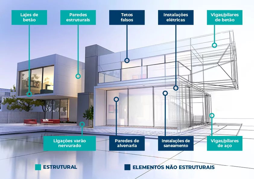 aplicacion estructural PT