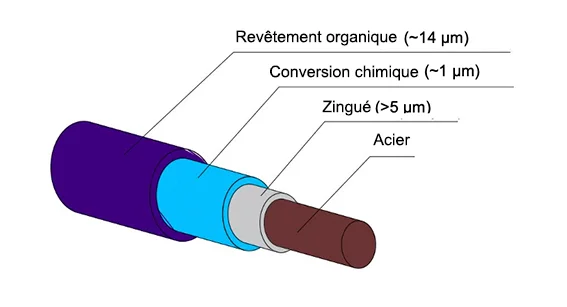 faq atlantis1 fr