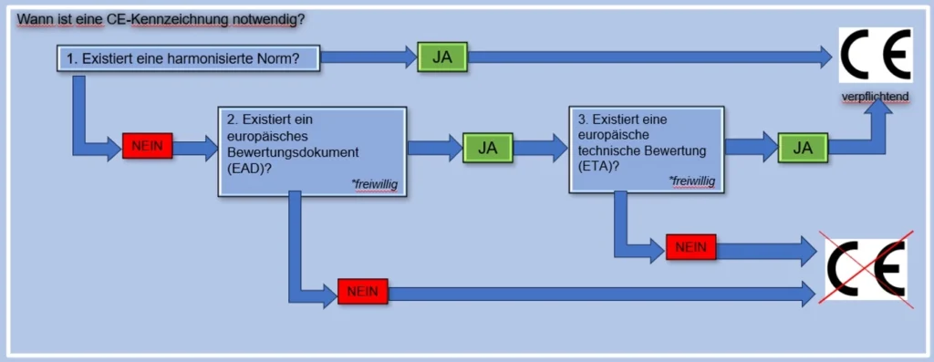 faq ce marking de