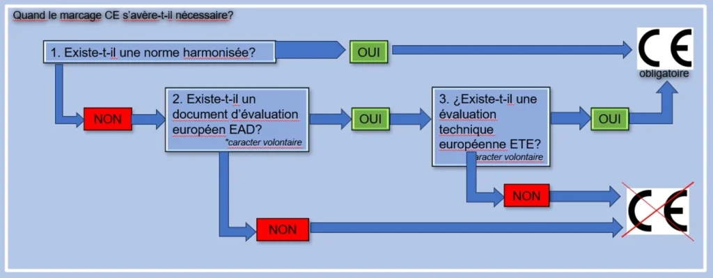 faq ce marking fr