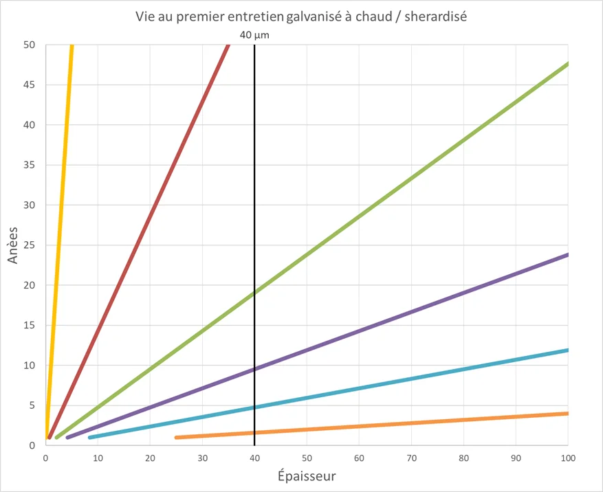 faq corrosionresistance2 fr