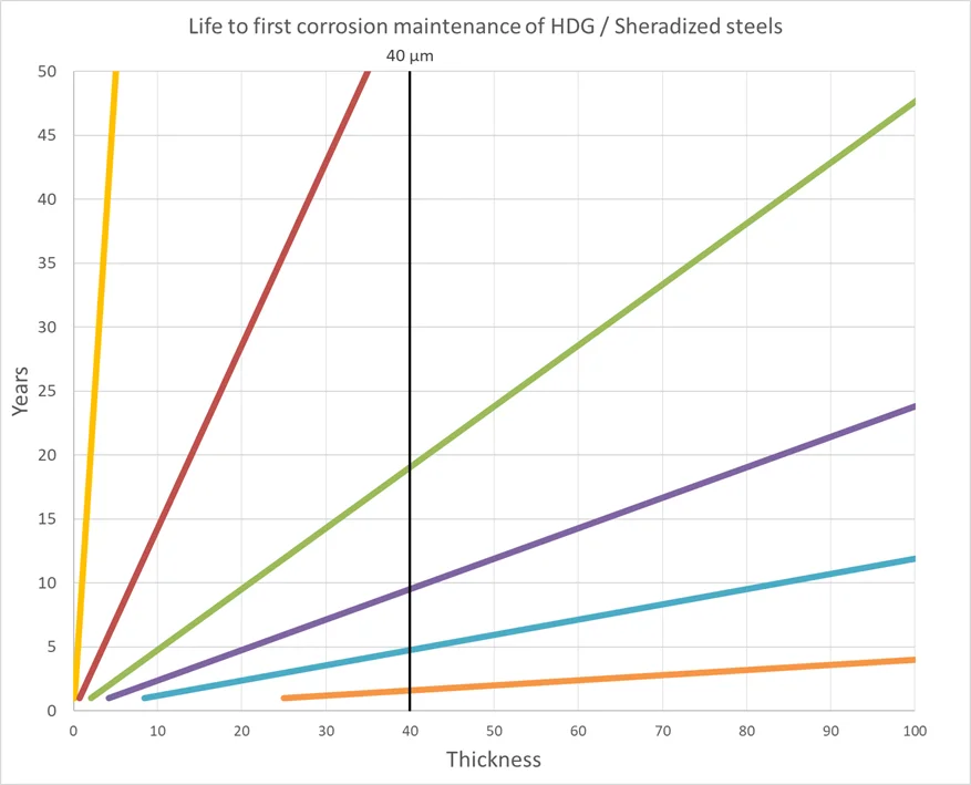 faq corrosionresistance2 it