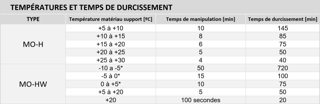 faq17 tabla fr