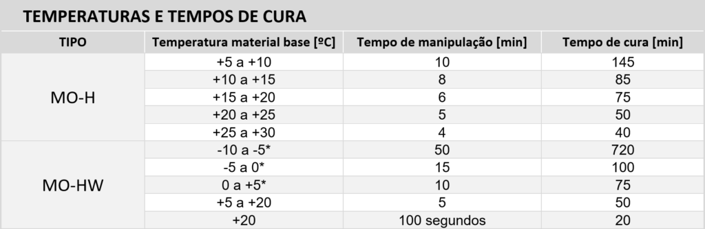 faq17 tabla pt