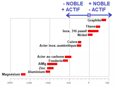 graphic fr