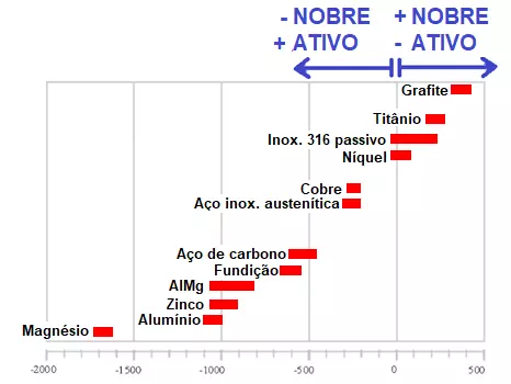 graphic pt