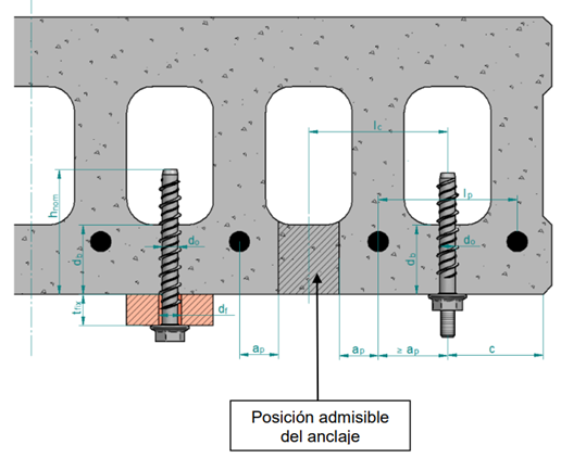 Example of concrete screw installation in thin hollow core slabs